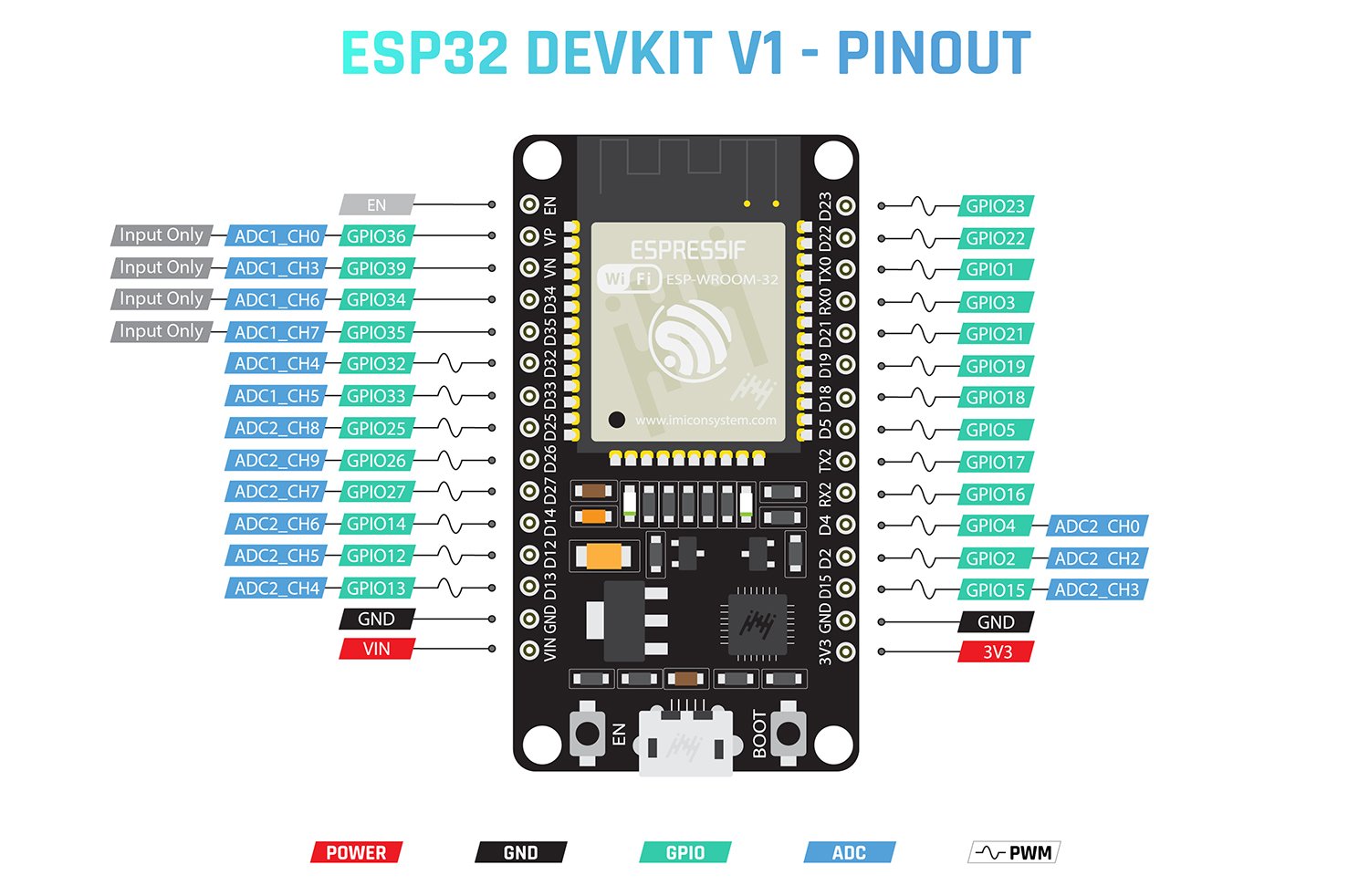 ESP DEVKIT V NodeMCU Integrated Wi Fi And Dual Mode Bluetooth