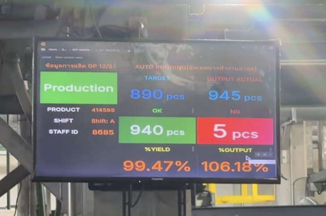 Realtime Monitoring Dashboard